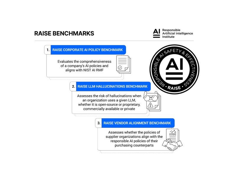 Responsible AI Institute Launches RAISE Benchmarks to Operationalize & Scale Responsible AI Policies