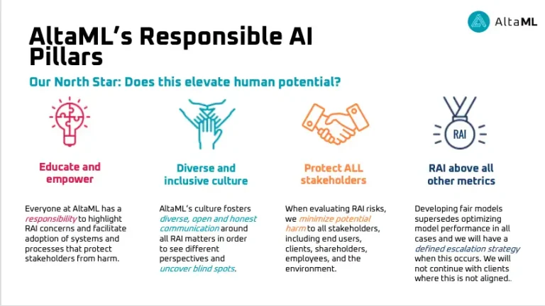 Establishing an AI Governance Journey at the Corporate Level: A Conversation with AltaML