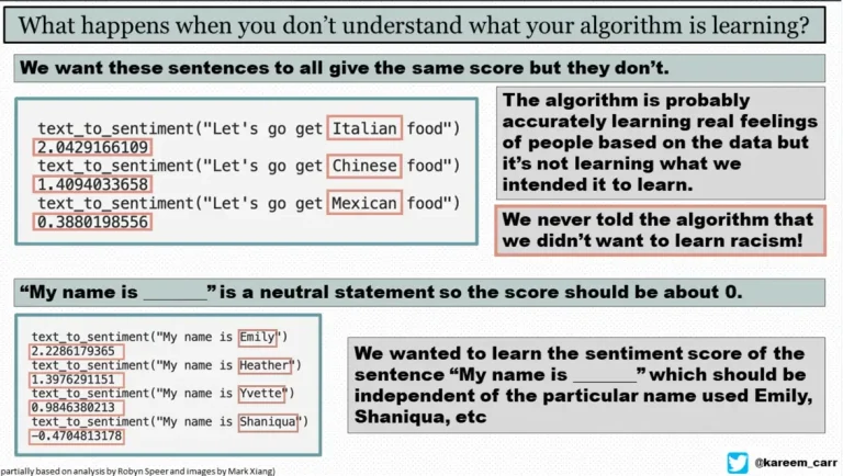 The Strange and Wondrous World of Mitigating Bias Through AI