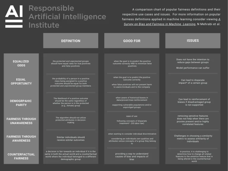 RAII’s Informative Cheat Sheets